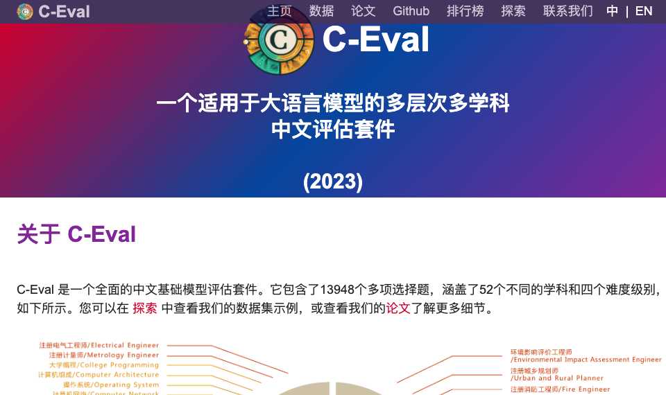 C-Eval